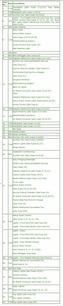 Bmw 325i Fuse Box Layout