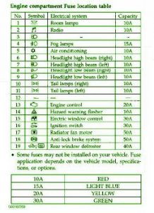 2001 Chrysler Sebring Fuse Box Diagram – Auto Fuse Box Diagram