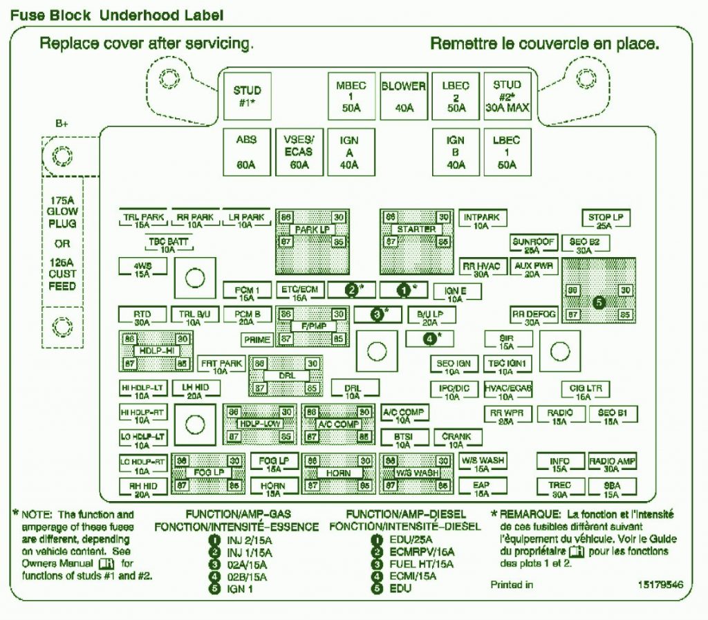 2003 GMC 2500HD Sierra FUse Box Diagram Auto Fuse Box Diagram