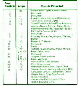 1984 Ford F250 Fuse Box Diagram – Auto Fuse Box Diagram