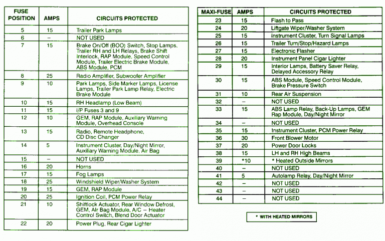 1998 Ford Winstar Van Fuse Box Diagram – Auto Fuse Box Diagram