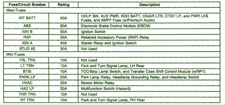 1999 Chevrolet S10 2.2L Fuse Box Diagram – Auto Fuse Box Diagram