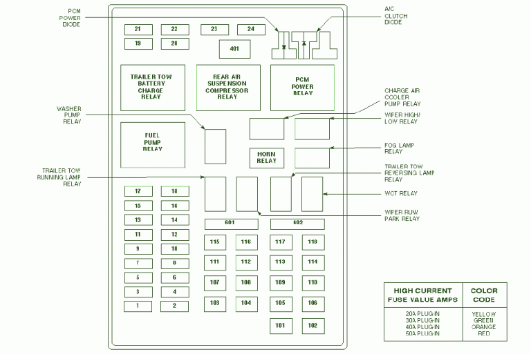 1999 Ford F150 Fuse Box Diagram Auto Fuse Box Diagram