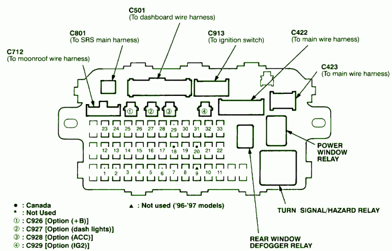 Honda Civic Fuse Box Diagram