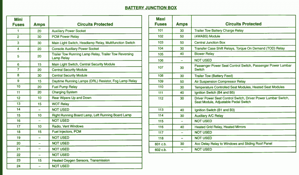 2001 Ford Expedition Fuse Box Diagram Auto Fuse Box Diagram