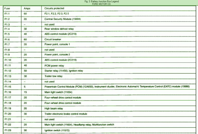 2002 Ford Explorer Underhood Fuse Box Diagram – Auto Fuse Box Diagram