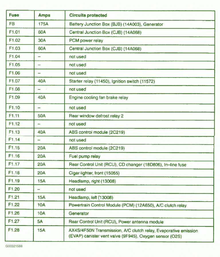 Ford Taurus Fuse Box Diagram 2005