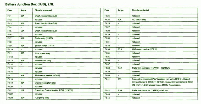 2005 Ford Ranger Batter Junction Fuse Box Diagram – Auto Fuse Box Diagram