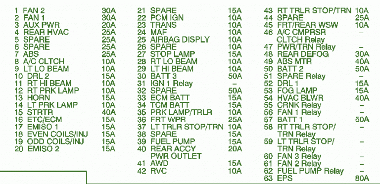 Chevrolet – Page 23 – Auto Fuse Box Diagram