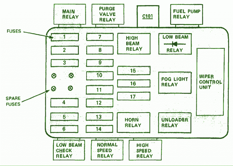 2008 bmw 528i fuse diagram