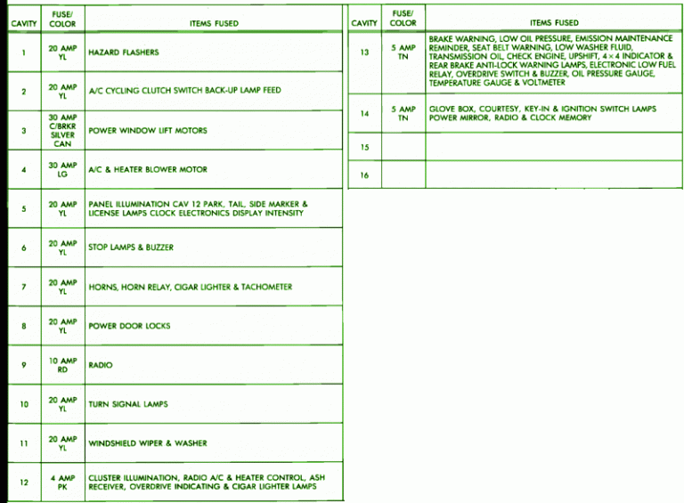 1989 Dodge Dakota Fuse Box Diagram – Auto Fuse Box Diagram