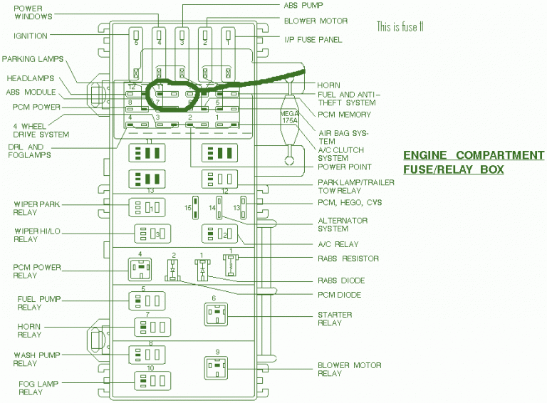 1998 Ford Ranger Engine Compertment Fuse Box Diagram Auto Fuse Box