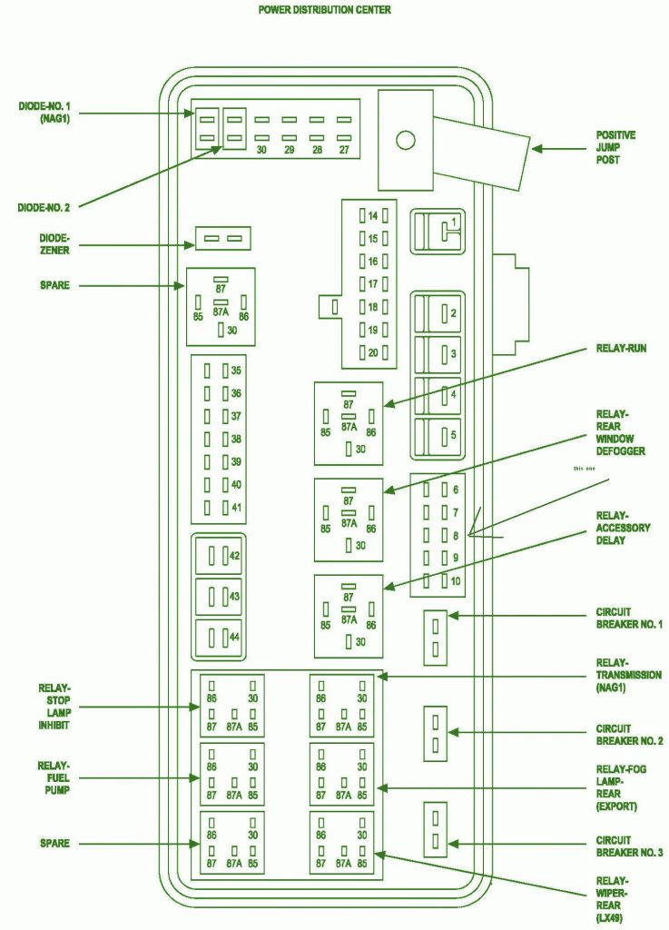 2005 Dodge Magnum Underhood Fuse Box DIagram – Auto Fuse Box Diagram