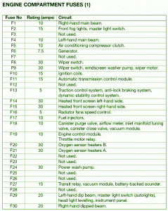 2005 Jaguar Type X Fuse Box Diagram – Auto Fuse Box Diagram