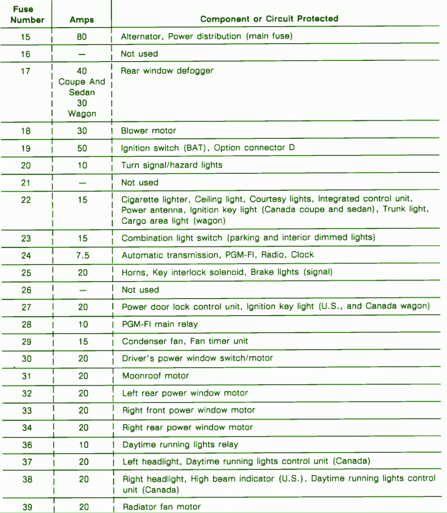 1992 Honda Accord Outside Fuse Box Diagram – Auto Fuse Box Diagram