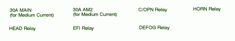 2004 Toyota Sienna XLE Engine Room Compartment Fuse Box Diagram – Auto