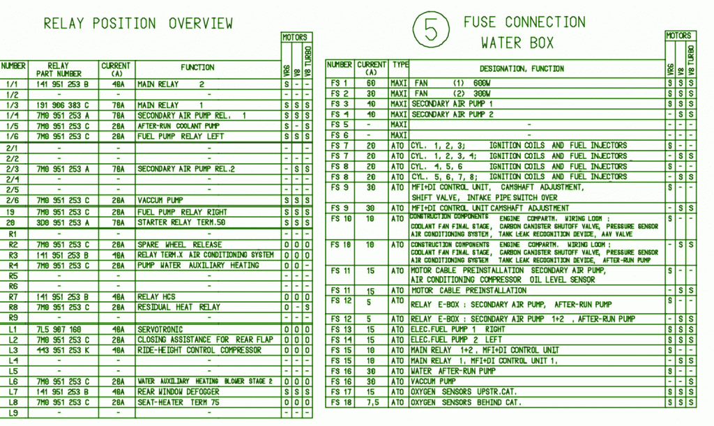 2004 Porsche Cayenne Instrument Panel Fuse Box Diagram – Auto Fuse Box