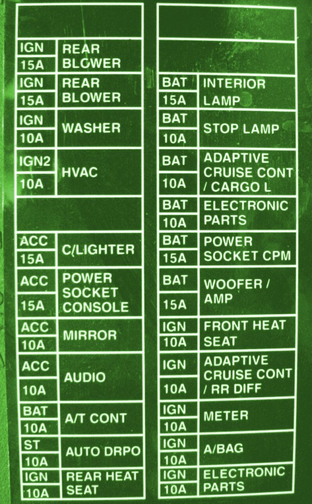 Nissan Skyline R33 Fuse Box Diagram – Auto Fuse Box Diagram