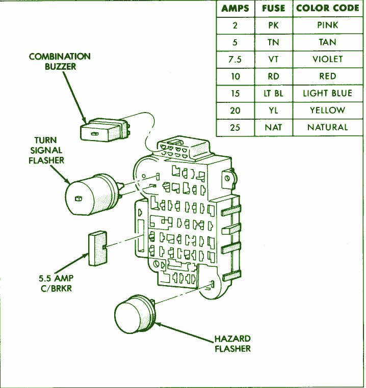 1996 Jeep Cherokee Fuse Box Diagram Auto Fuse Box Diagram