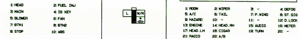 1999 Mazda Miata Fuse Box Diagram – Auto Fuse Box Diagram