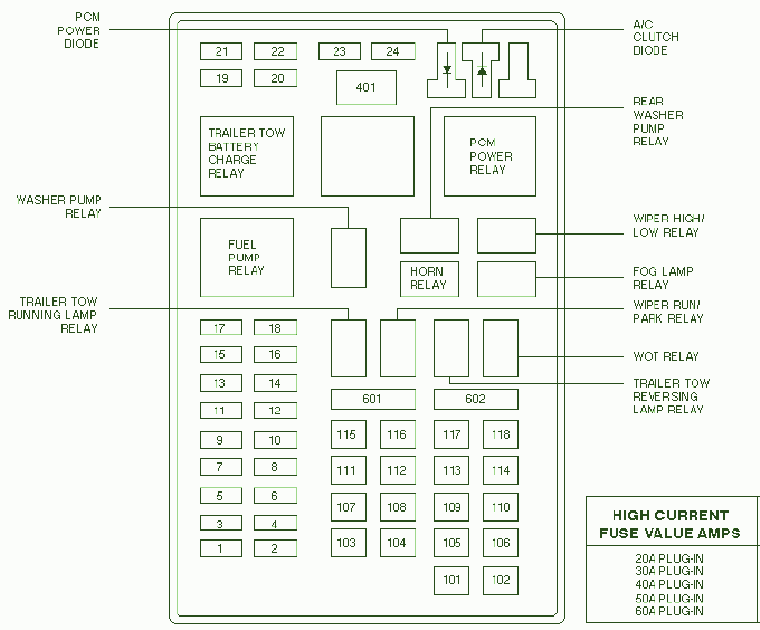 2005 Lincoln LS Special Fuse Box Diagram - Auto Fuse Box Diagram