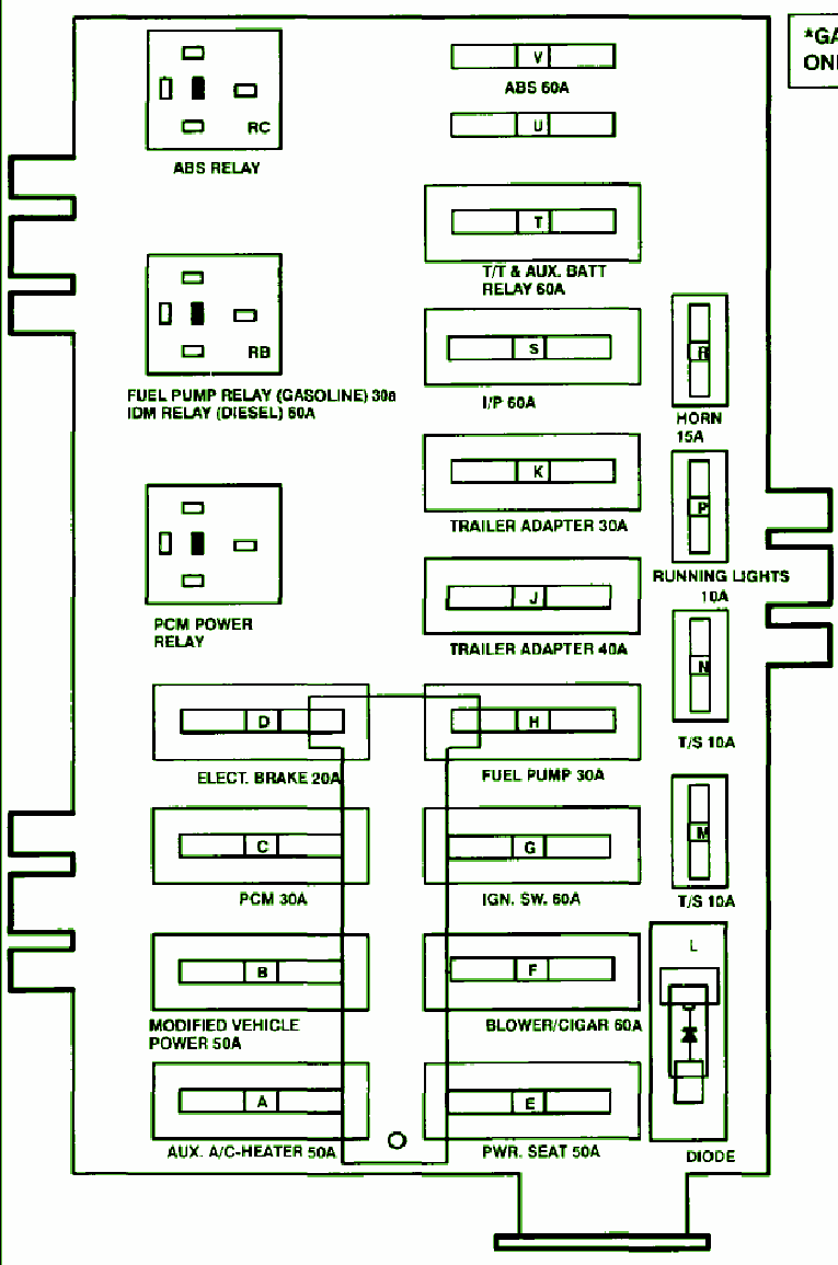 1995 Ford Explorer Fuse Box Diagram