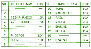 2005-mazda-protege-5-under-dash-fuse-box-map