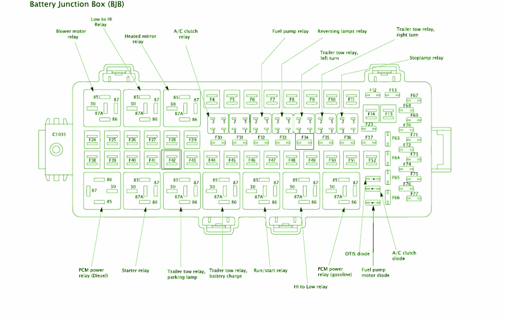 2003 Ford Jamboree Class Fuse Box Diagram – Auto Fuse Box Diagram