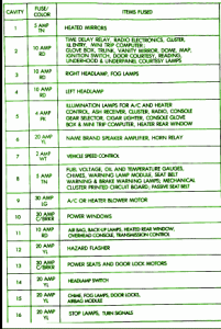 1986 Chrysler Horizon Mini Fuse Box Map