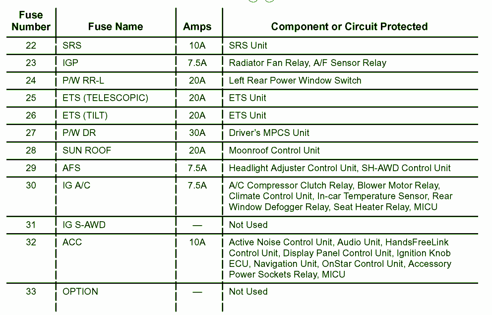 Acura Rsx Fuse Box Diagram