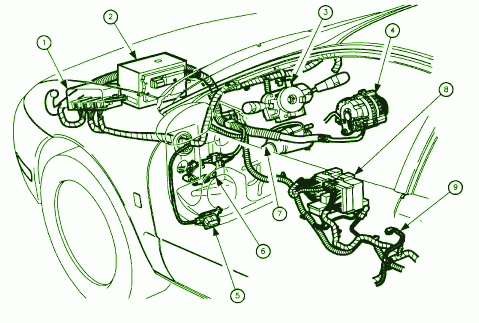 2005 Saturn Vue Electrical Fuse Box Diagram – Auto Fuse Box Diagram