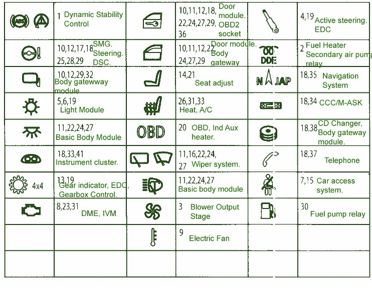 2006 Buick CXL Allure The hood Fuse Box Diagram – Auto Fuse Box Diagram